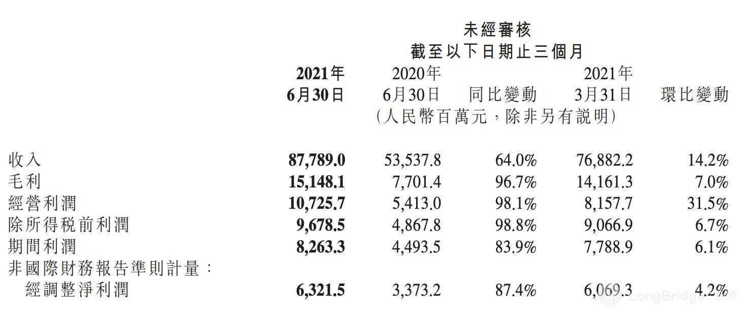 耐克Q2营收123.5亿降7.7%，业绩下滑引关注