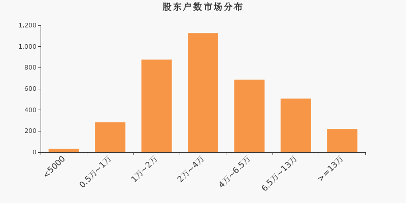 巨轮智能大股东1.33亿股遭冻结，公司官方紧急回应！