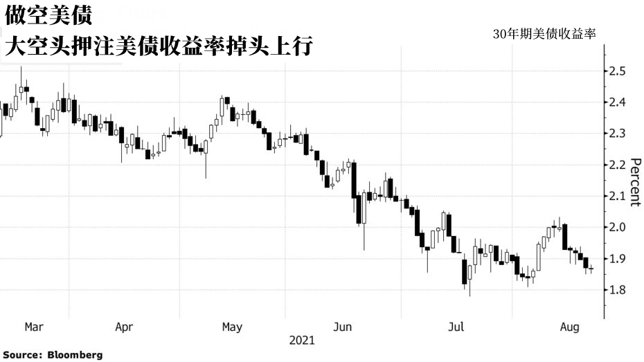 美联储决策后，6.5万亿期权到期考验华尔街新关卡