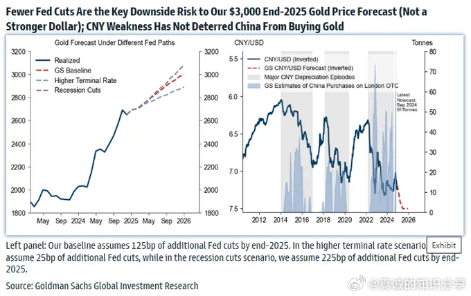 美联储鹰派加息掀金市恐慌，分析师：2025黄金将获支撑