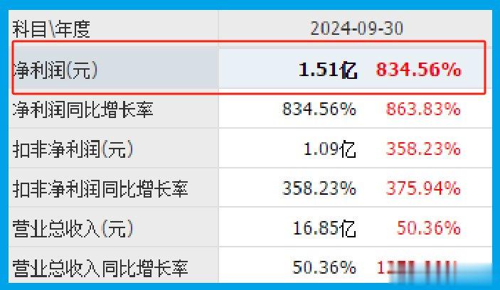 2024年12月 第345页