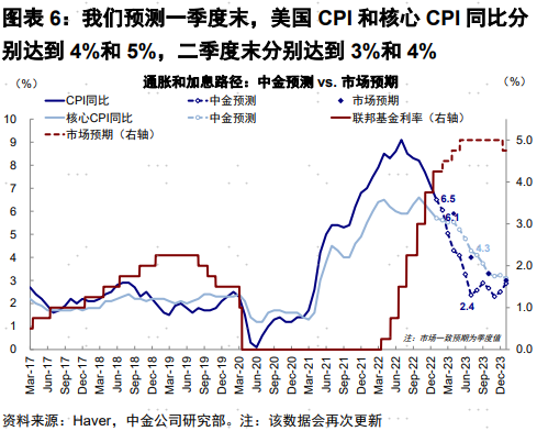 12月联储鹰派意外降息，明年降息路径市场分歧加剧