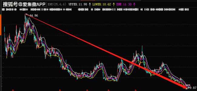 慧荣科技盘中惊现异动，股价急速下挫5.00%引关注