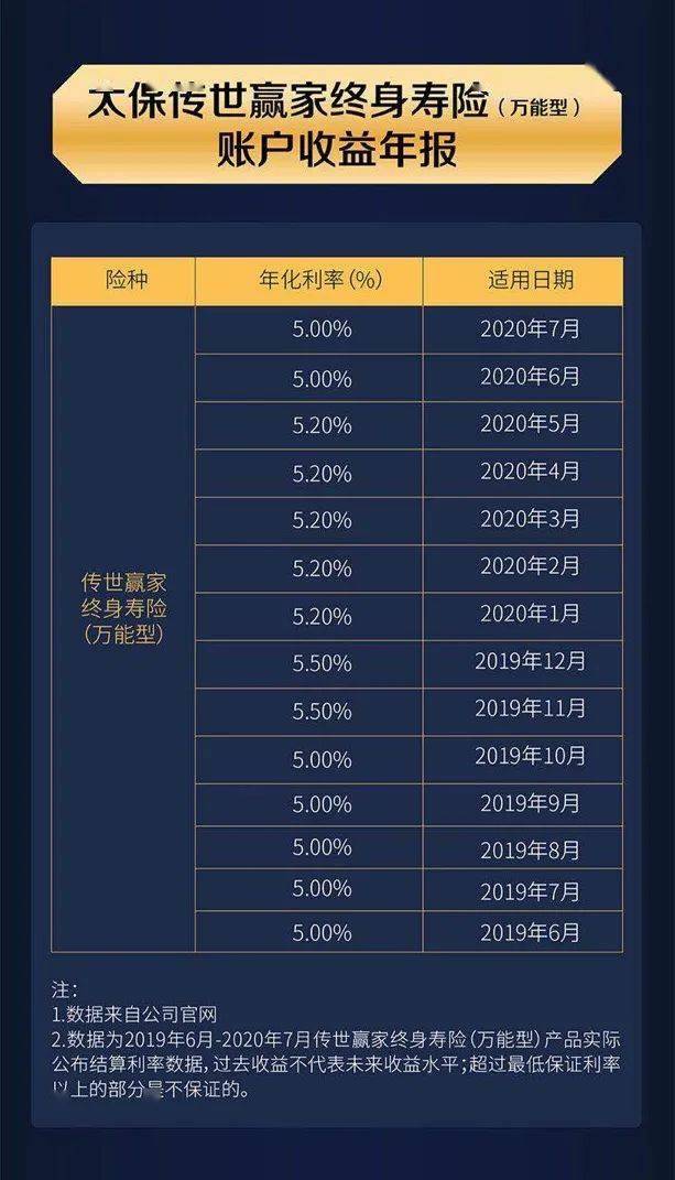 年终财经盛宴：抢配可转债、养老金开户热，存款利率3.5%