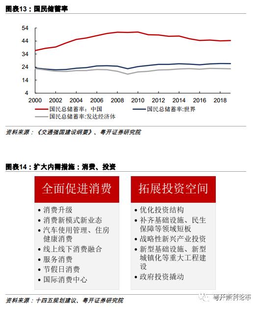 高培勇论经济：双引擎驱动，超常规逆周期调节与目标融通