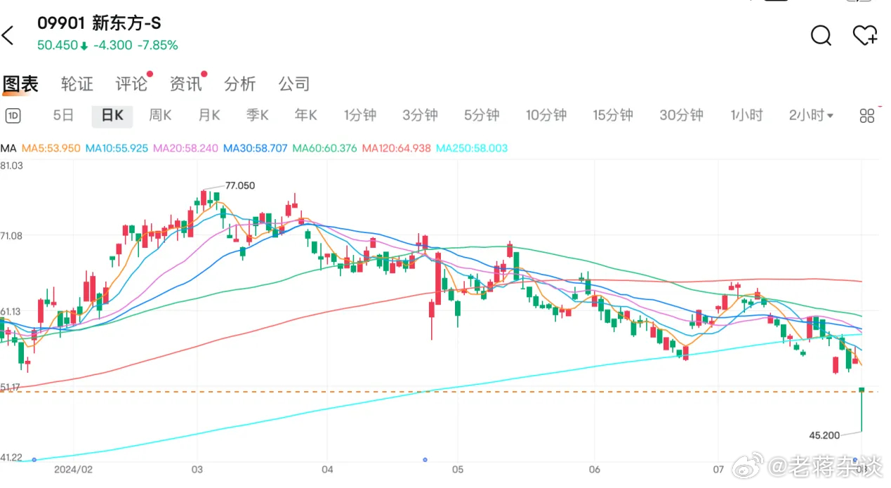 Bioceres Crop Solutions股价突跌5.20%，跌至6.20美元