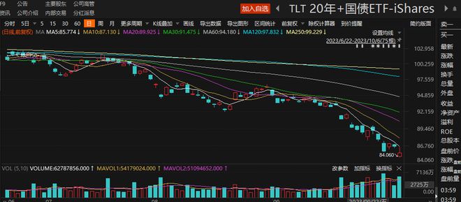 22券商激战A500ETF，国泰君安等三巨头持股领跑