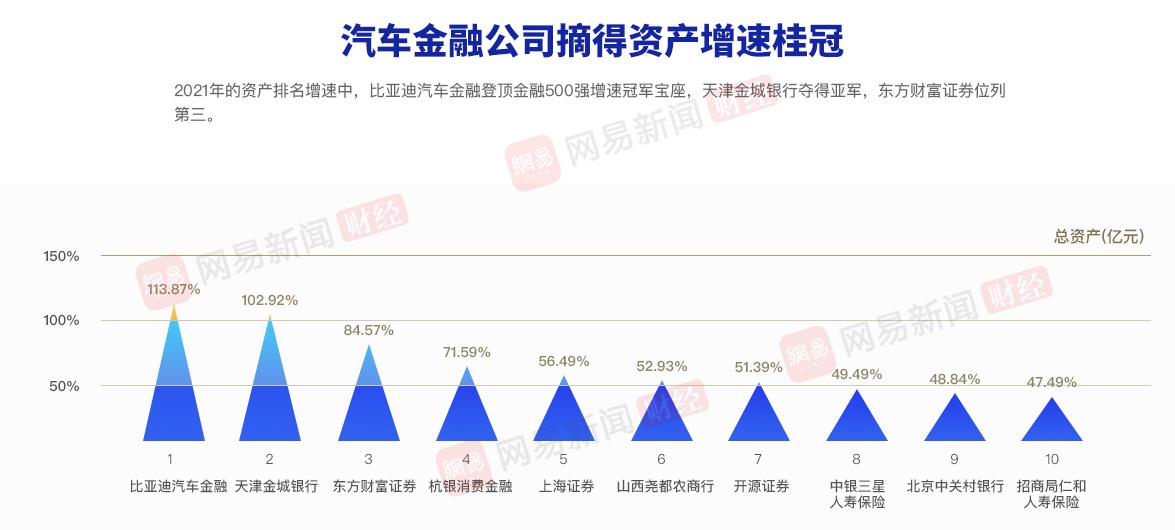 比亚迪领罚，年内3家汽车金融公司被罚，交易额近292亿