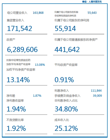 浦发银行：国资经营公司计划大手笔增持，至少4700万股！