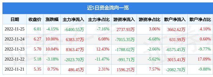 中信建投、山西证券齐禁融券T+0，融券市场降温明显