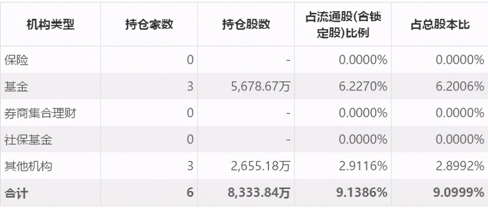 东方红资管霸总梦碎：业绩惨淡，10只产品三年亏超40%