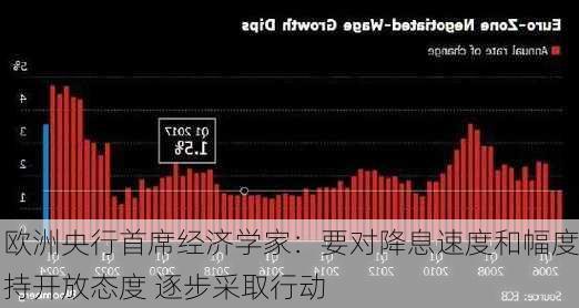 欧洲央行管委主张：坚持渐进降息步伐，稳经济预期