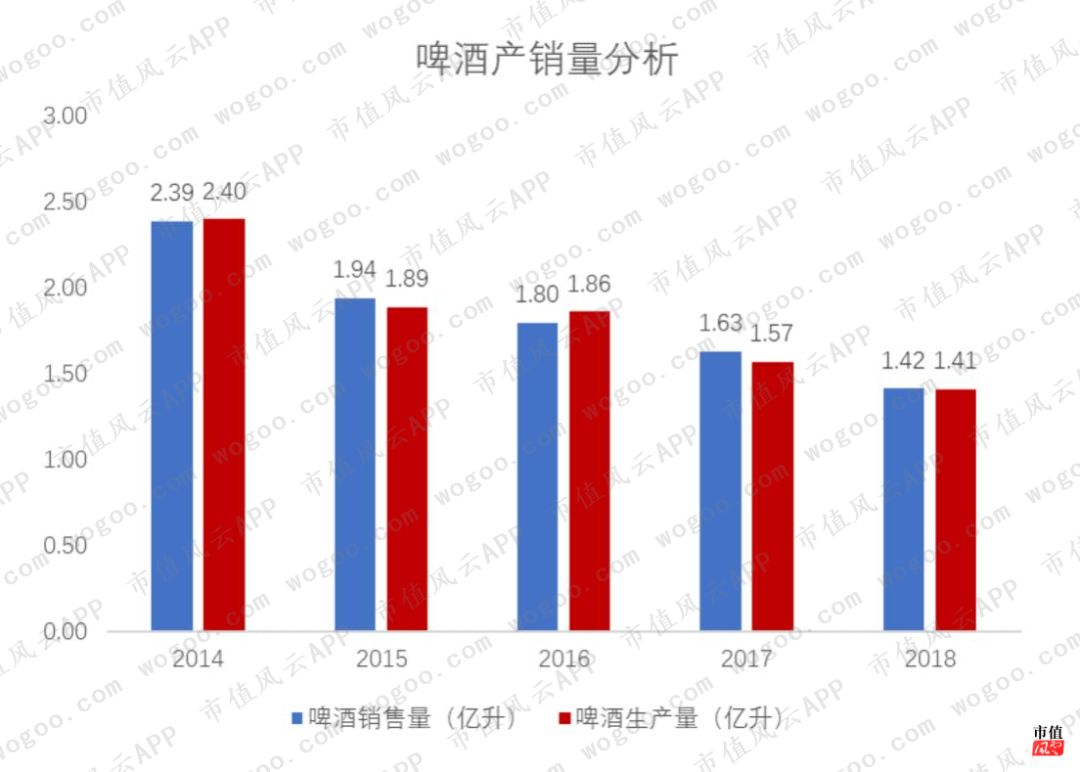 兰州黄河易主'西北啤酒王'，谭岳鑫重塑股权版图