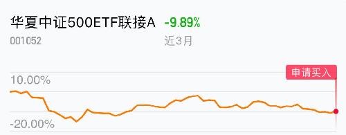 华夏中证500ETF联接Y份额（022958）入选个人养老金名录