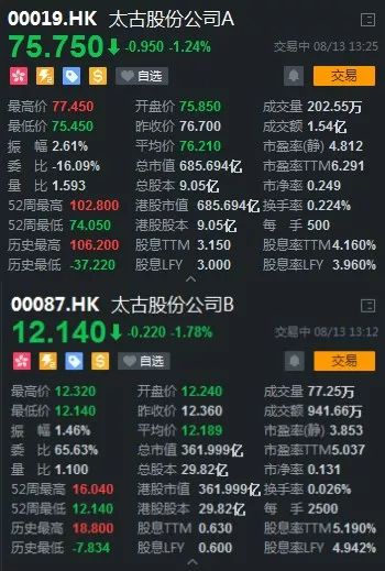 太古股份A豪掷1948万港元，12月19日回购28万股引关注