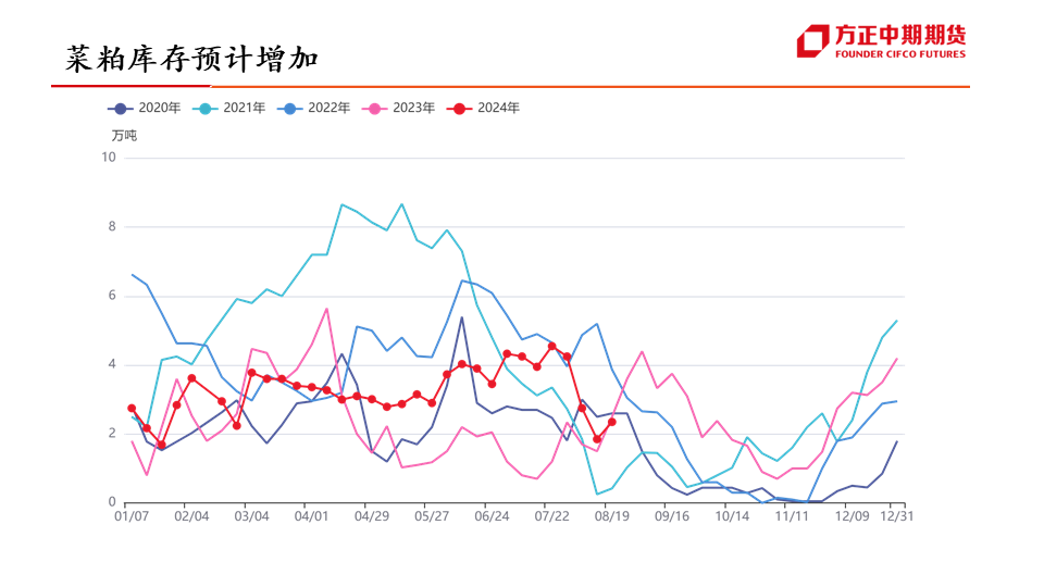 午评直击：菜粕飙升近5%，集运指数重挫超3%