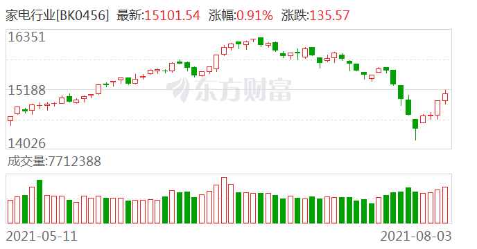 纽顿集团盘中突发异动，股价快速跳水5.26%！