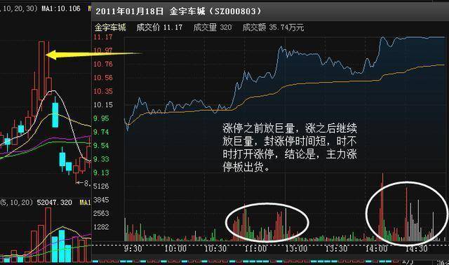 加图商场股价盘中剧震，急速跳水5.04%至3.92美元