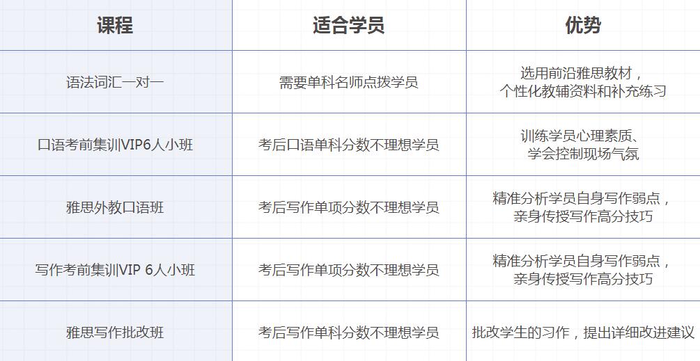 在线雅思培训课程哪个好，深度解析与推荐