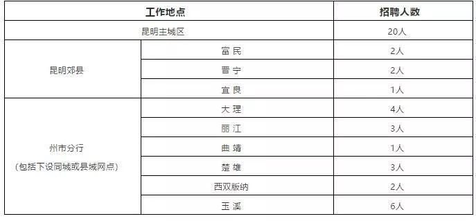 云南公务员报考的条件及其相关要求