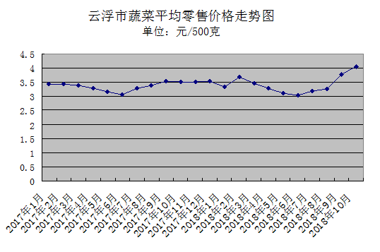 岳阳卫生级不锈钢管价格，市场分析与趋势预测