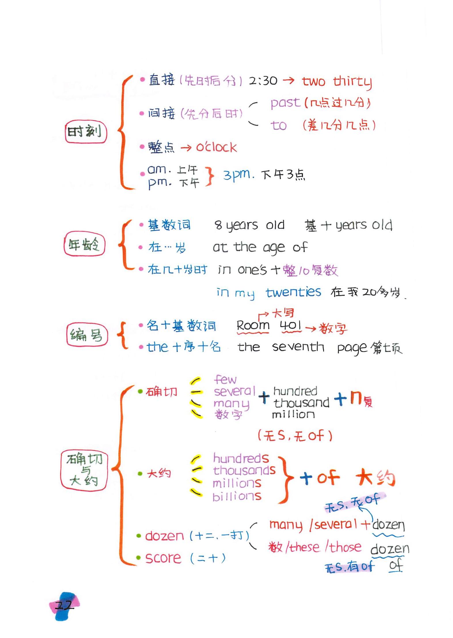 在线学习英语语法的优势与策略