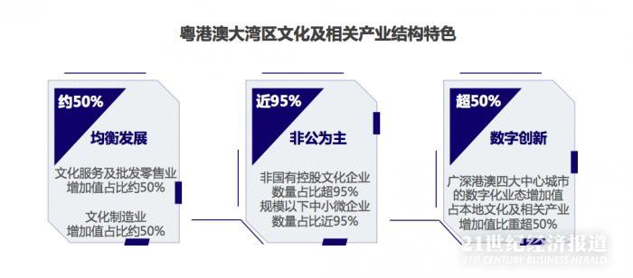 粤港澳大湾区文化带的崛起与影响