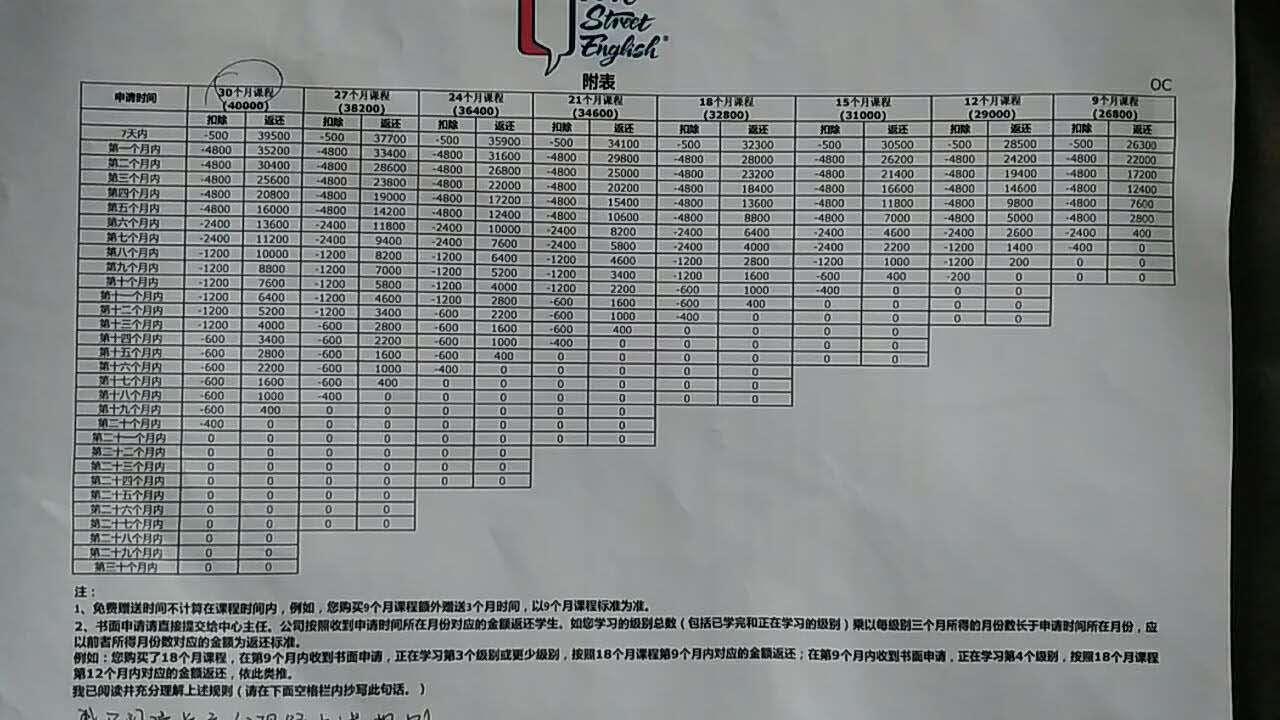 在线学习英语可以退费吗？详解英语学习平台的退费政策