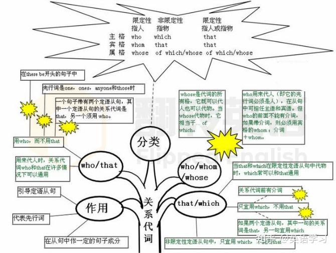 在线外教英语学习方法，高效、便捷、个性化的学习之路