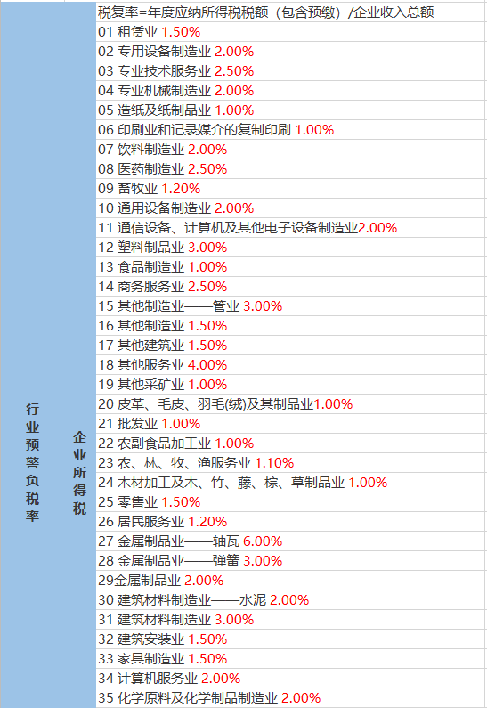 最新云汉招工信息汇总与解读