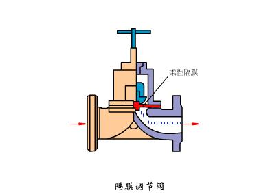 云南不锈钢截止阀原理深度解析