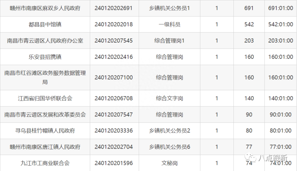 江西报考公务员的条件与要求