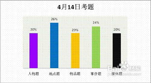 在线雅思口语培训哪个好，深度解析与对比