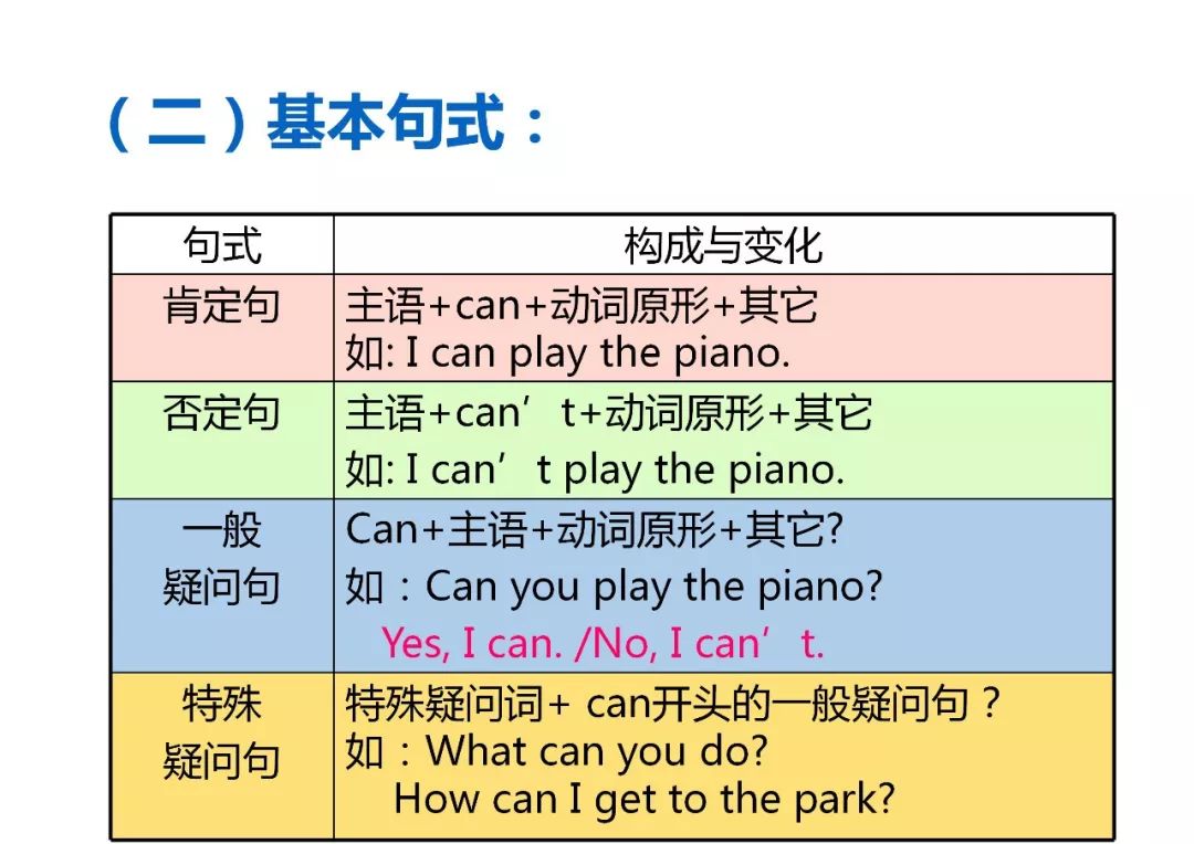 在线英语学习词汇表的重要性及其优势