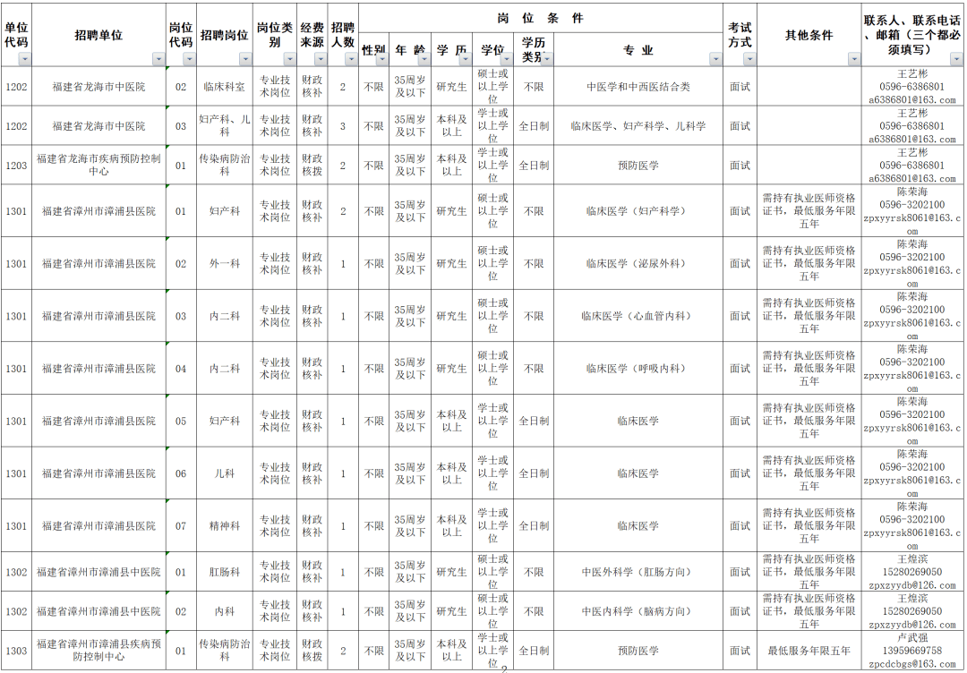 云霄县人才网最新招聘动态及其影响