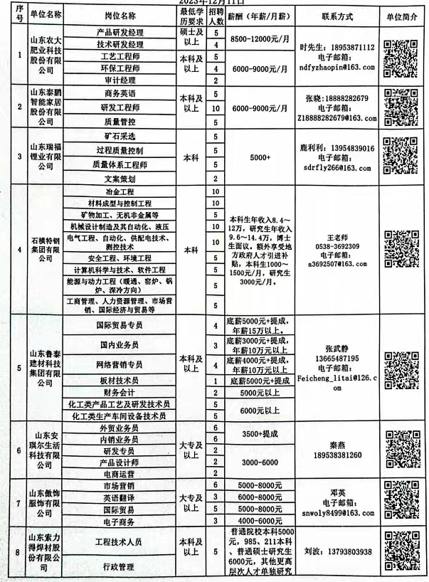 郓城文员招工最新招聘信息及行业趋势分析