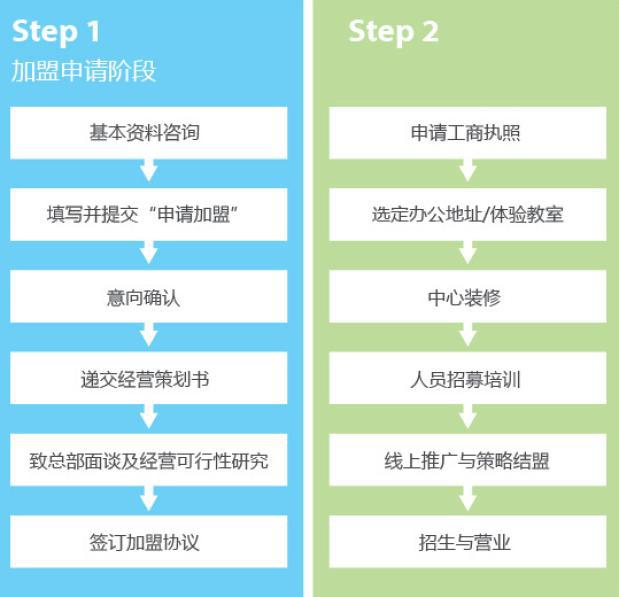 在线学习英语可以加盟吗？探究英语学习加盟项目的可行性