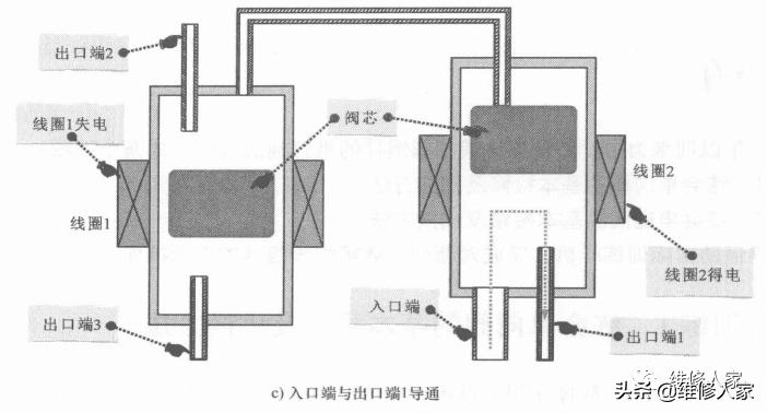 云南电磁阀选购指南，如何选择最佳的电磁阀供应商