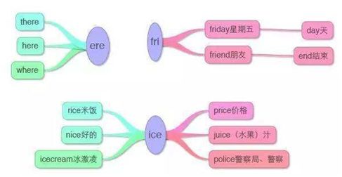 在线学习英语推荐，高效途径与实用资源解析