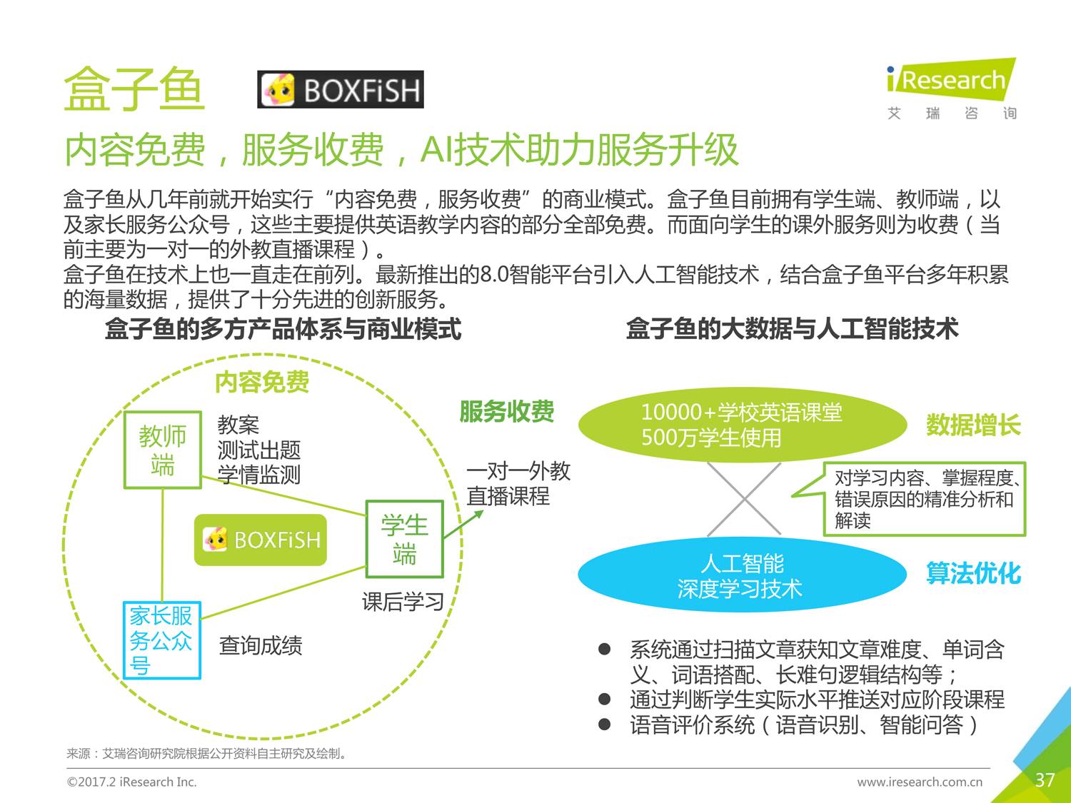 在线英语学习投入，探索、挑战与收益