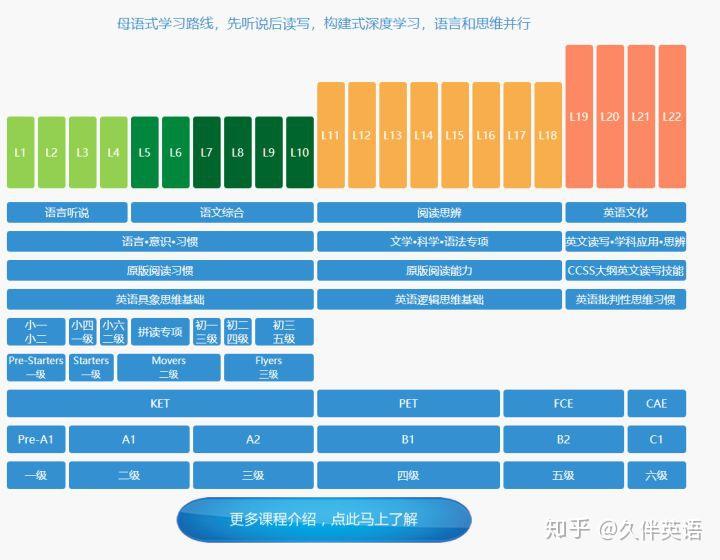 在线英语学习哪个比较好，全面解析与推荐