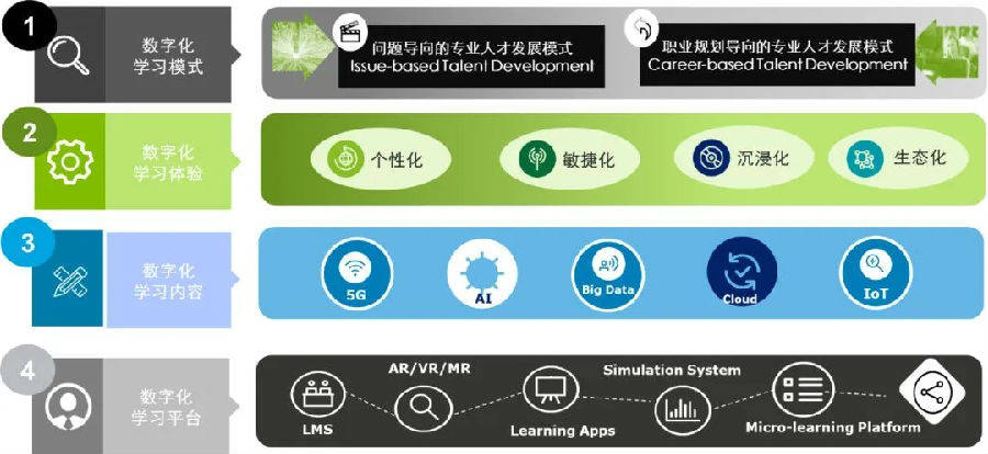 越南大学生自学考试网，一个引领学习与发展的数字化平台