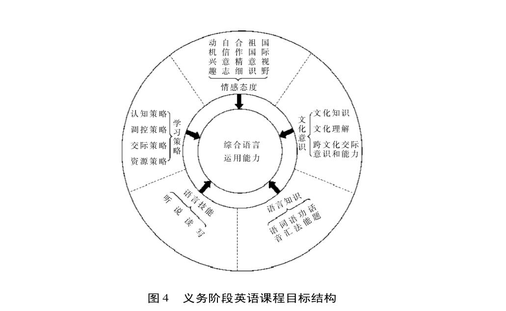 在线学习儿童学英语，探索新时代的教育方式与策略