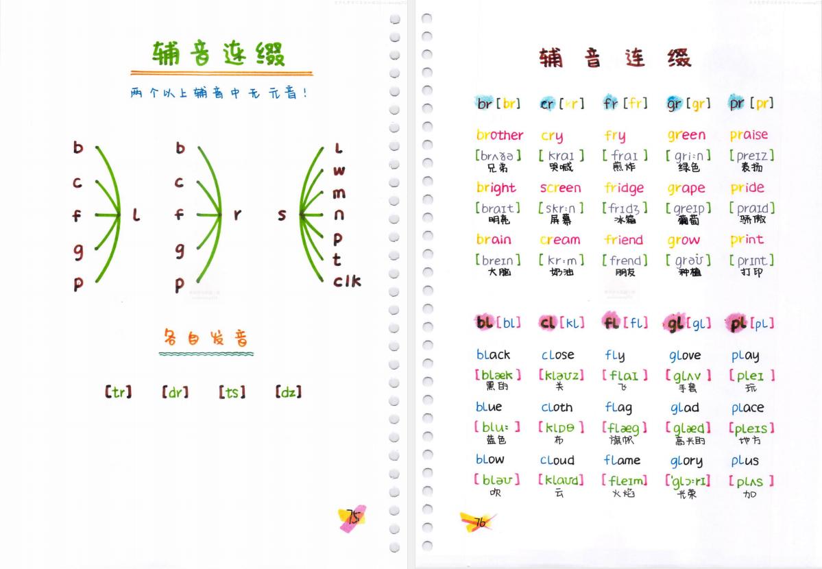 在线学习英语音标零基础，入门指南与实用技巧