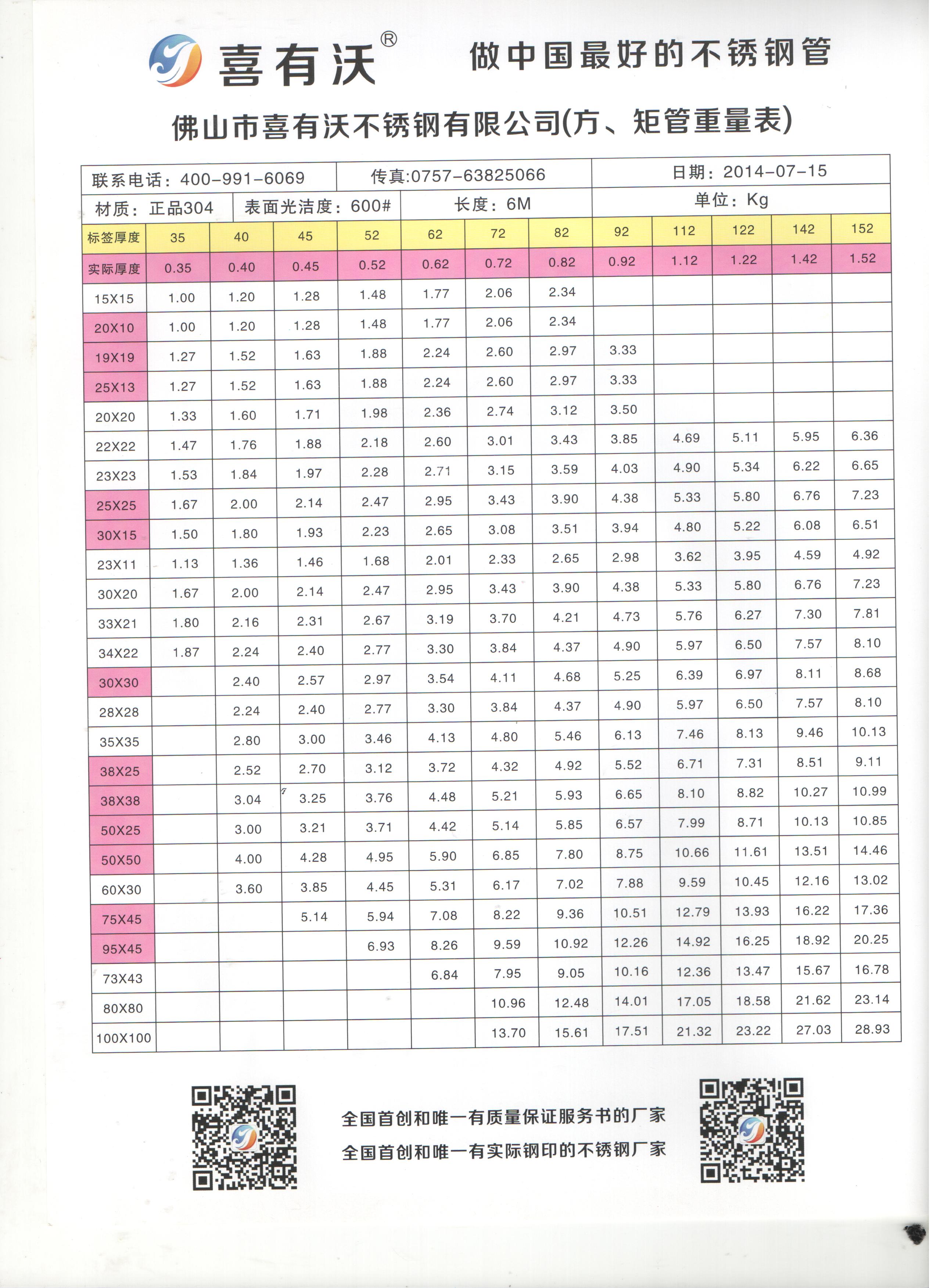 云南不锈钢管规格表详解