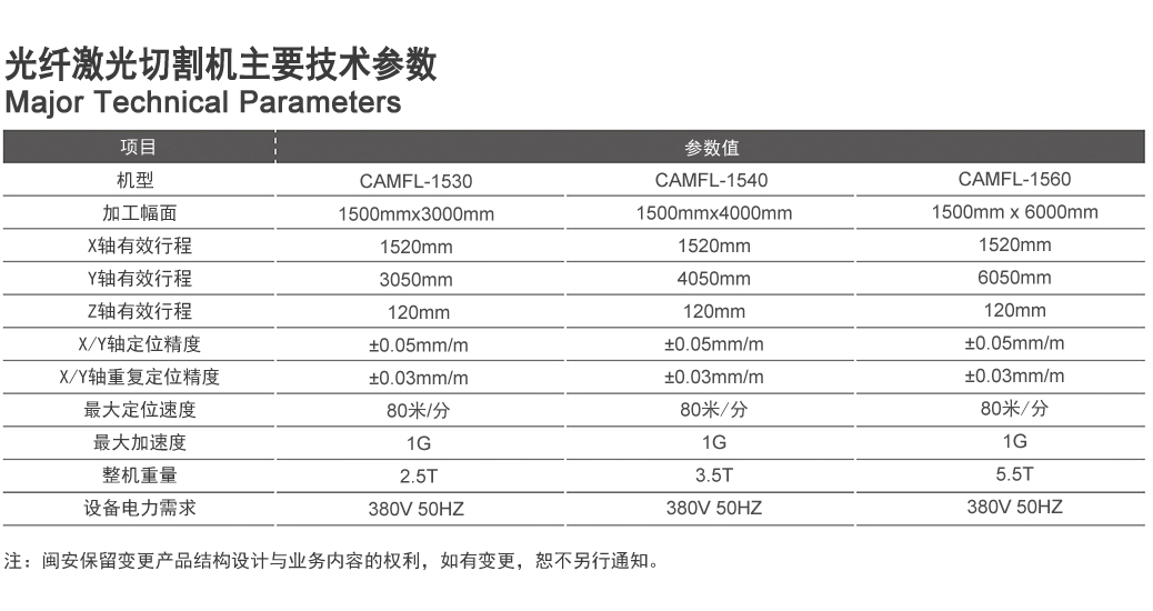 云南大型激光切割机参数详解