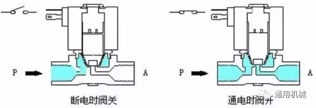 云浮蒸汽电磁阀，技术解析与应用前景