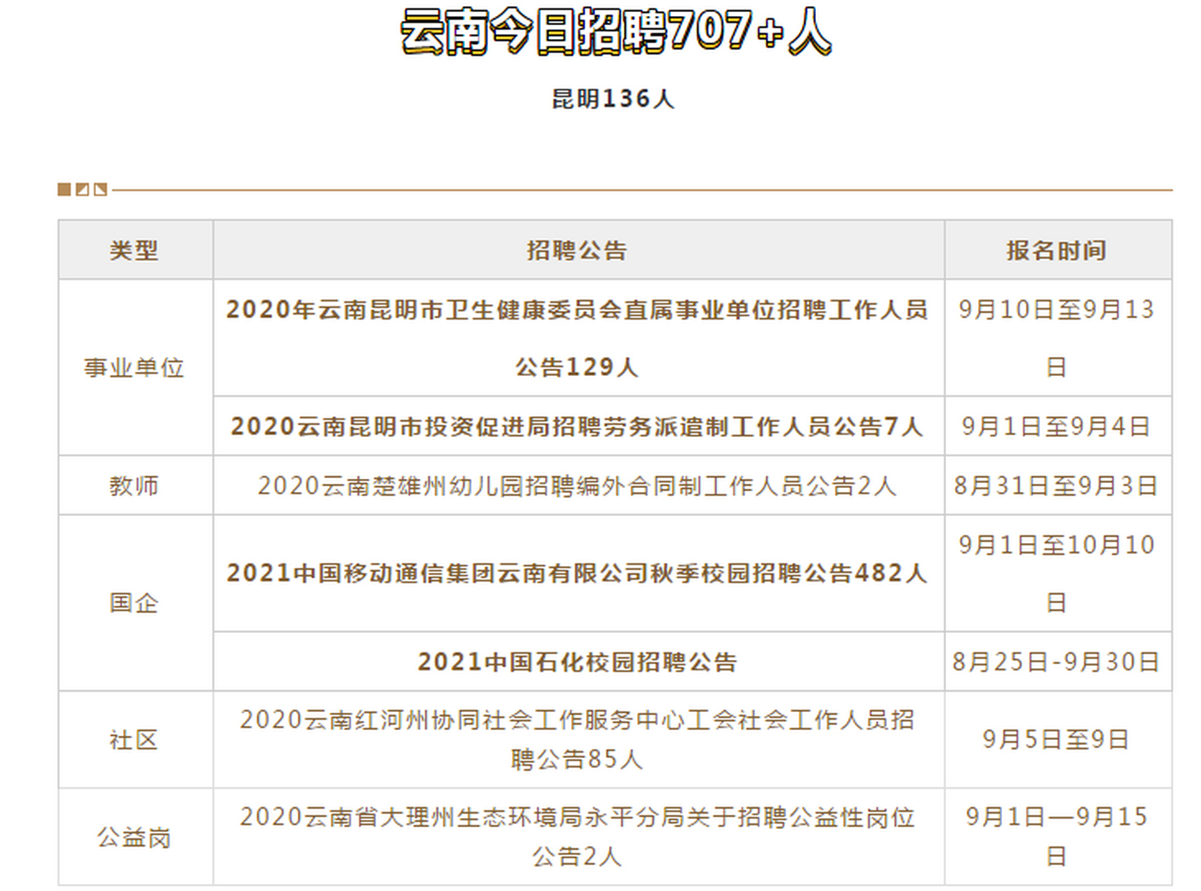 云南人才市场最新招聘动态深度解析