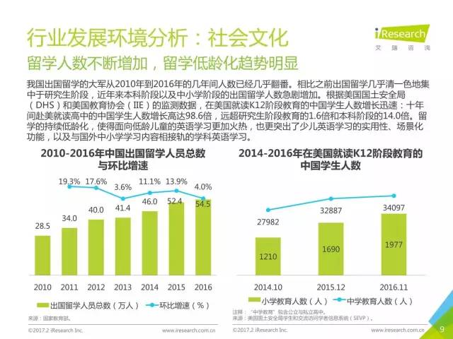 在线学习英语的优劣，挑战与机遇并存