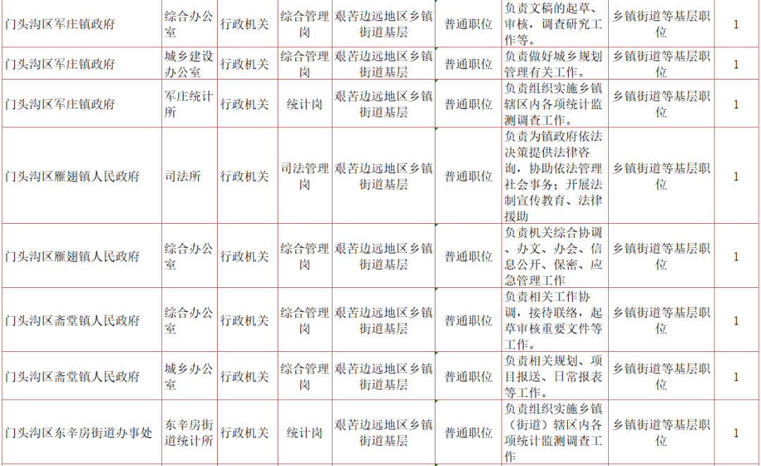 北京公务员报考条件详解